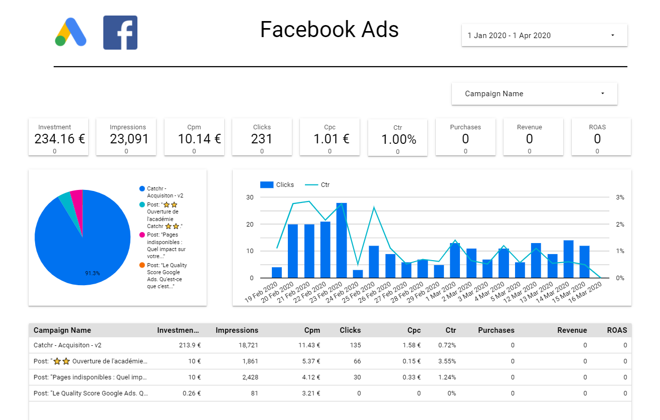 Imagem de globo digital com conexões tecnológicas, representando a atuação global da GenByte em soluções de tráfego pago e marketing digital.